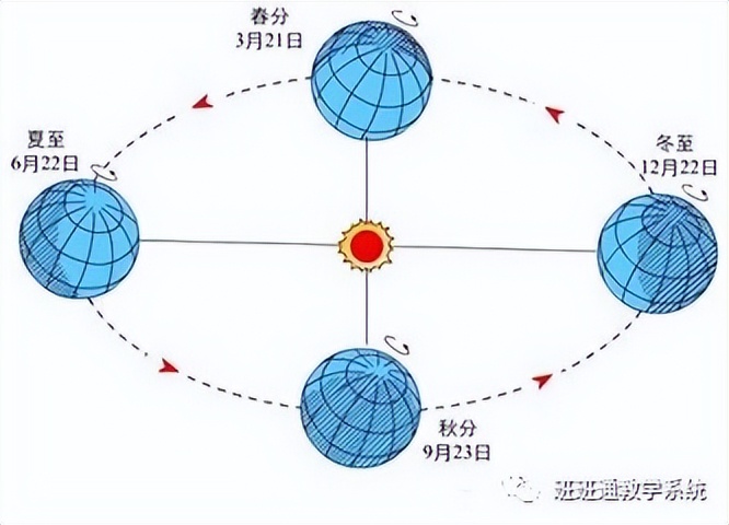 初中地理七年级读图知识,初中地理七上思维导图和知识点