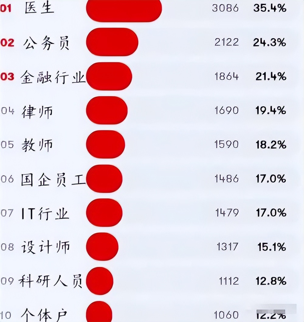 丈母娘女婿职业排行榜,当代丈母娘最爱女婿的五大职业