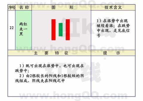 k线应用范围,k线基础入门教程