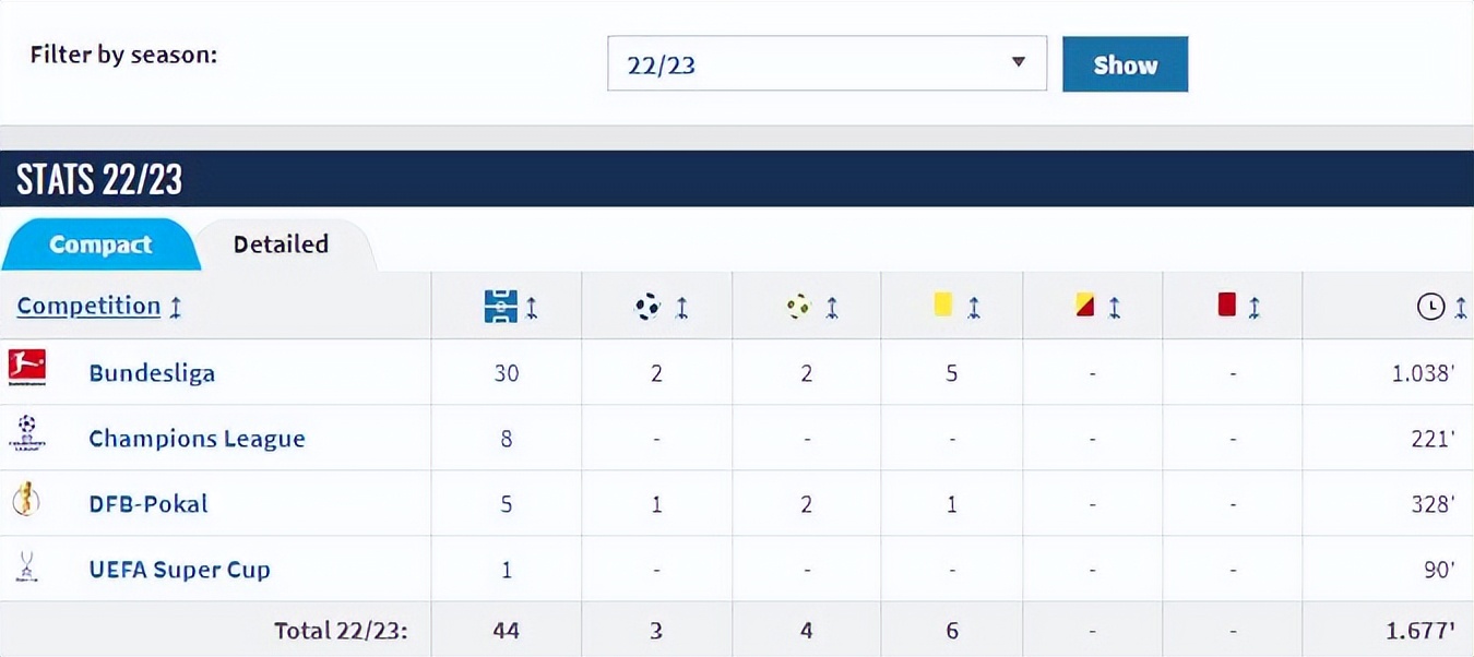 免费加盟球队,免费加盟拜仁