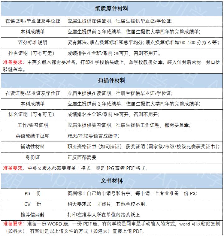 香港大学传媒专业硕士申请条件,香港传媒专业本科申请条件