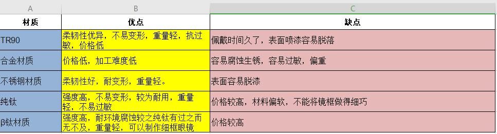 配镜纯钛镜框,配镜送纯钛镜框