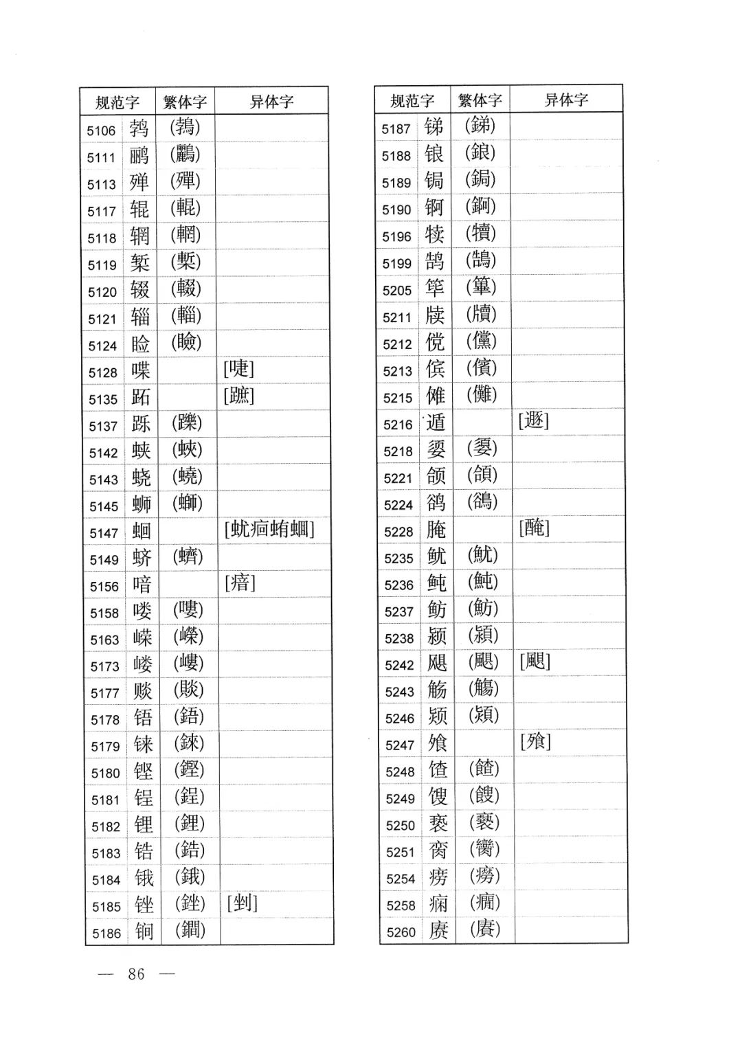 中字繁体字怎样写好看 (繁体字的体字如何写)