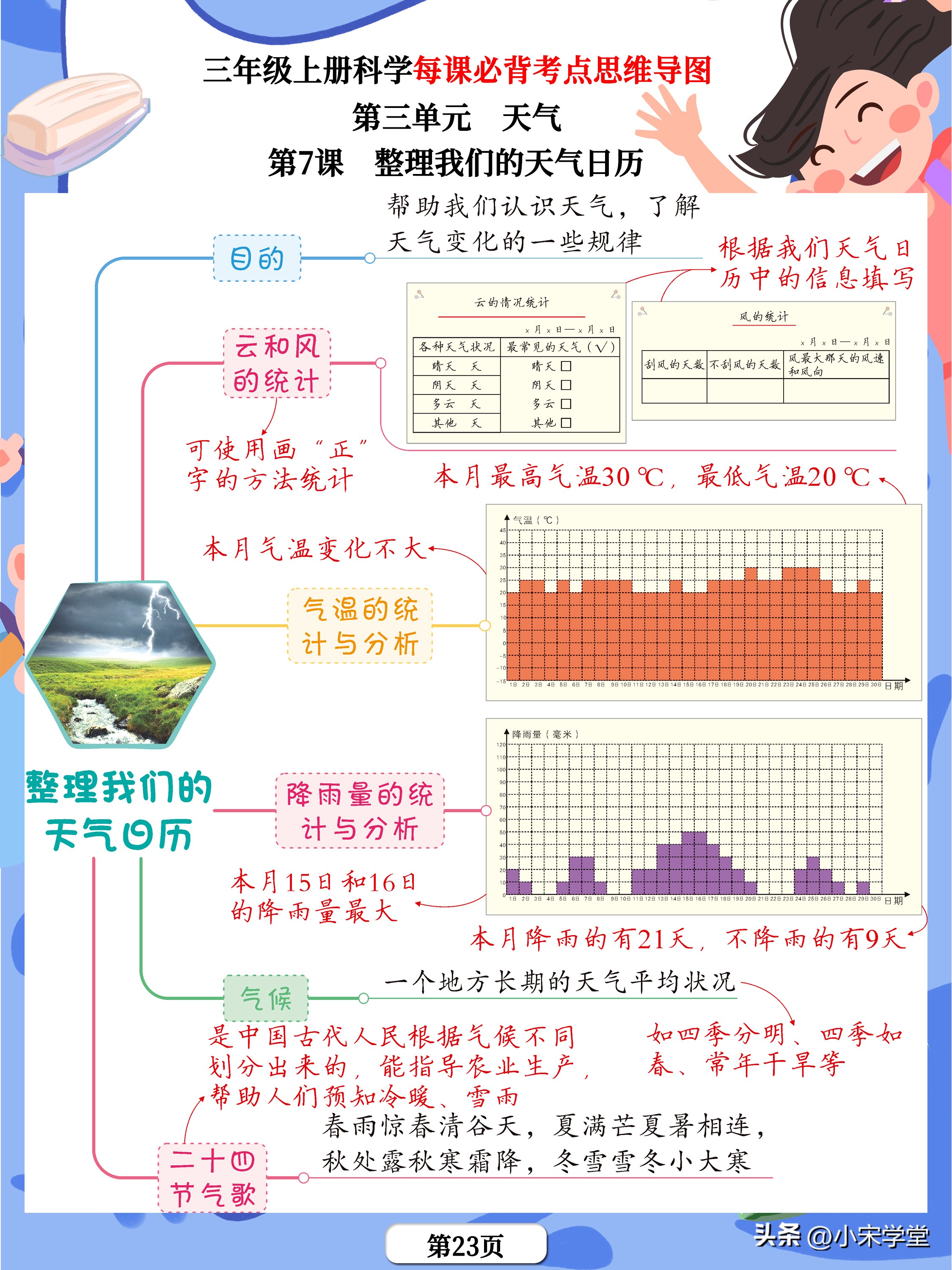 三上科学第一单元知识点思维导图,三年级科学思维导图知识点