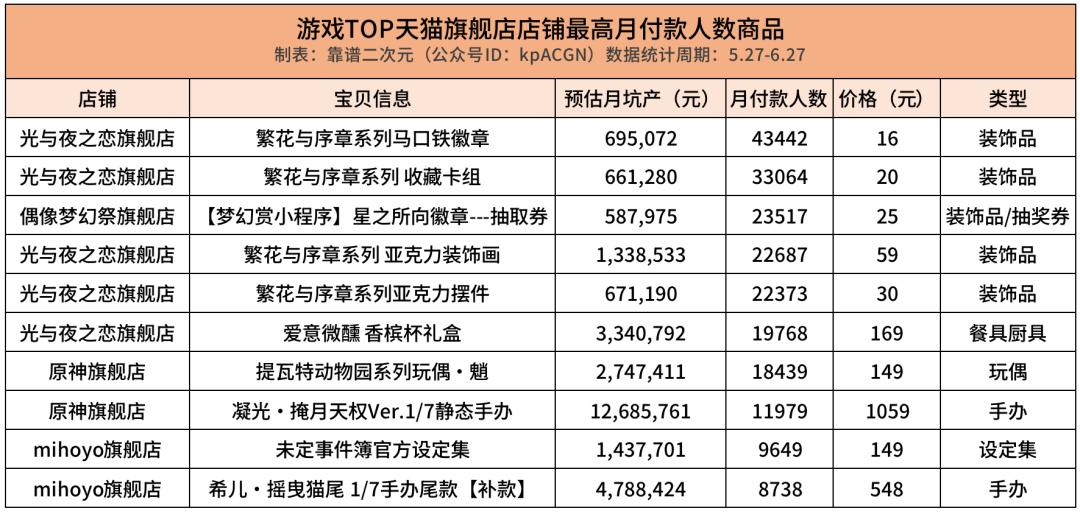 游戏碾压式的降维打击,2d游戏降维打击