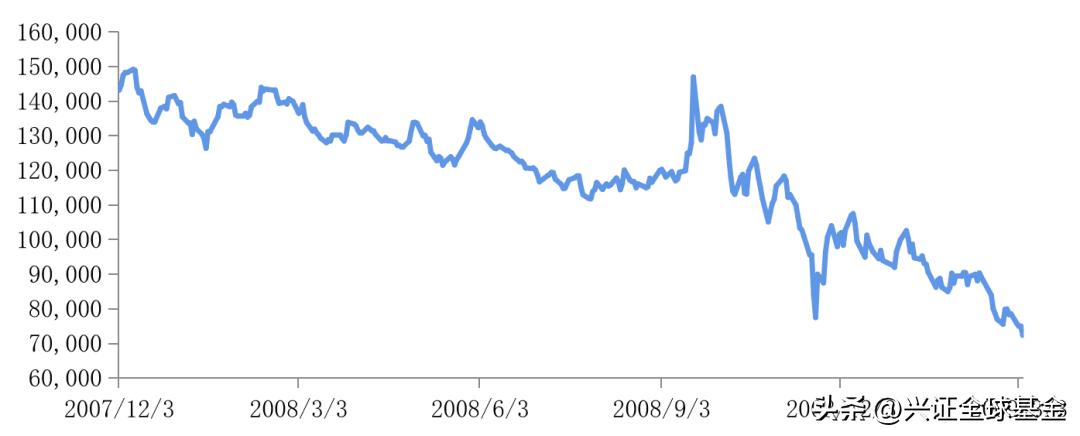 芒格复利案例,芒格年化收益