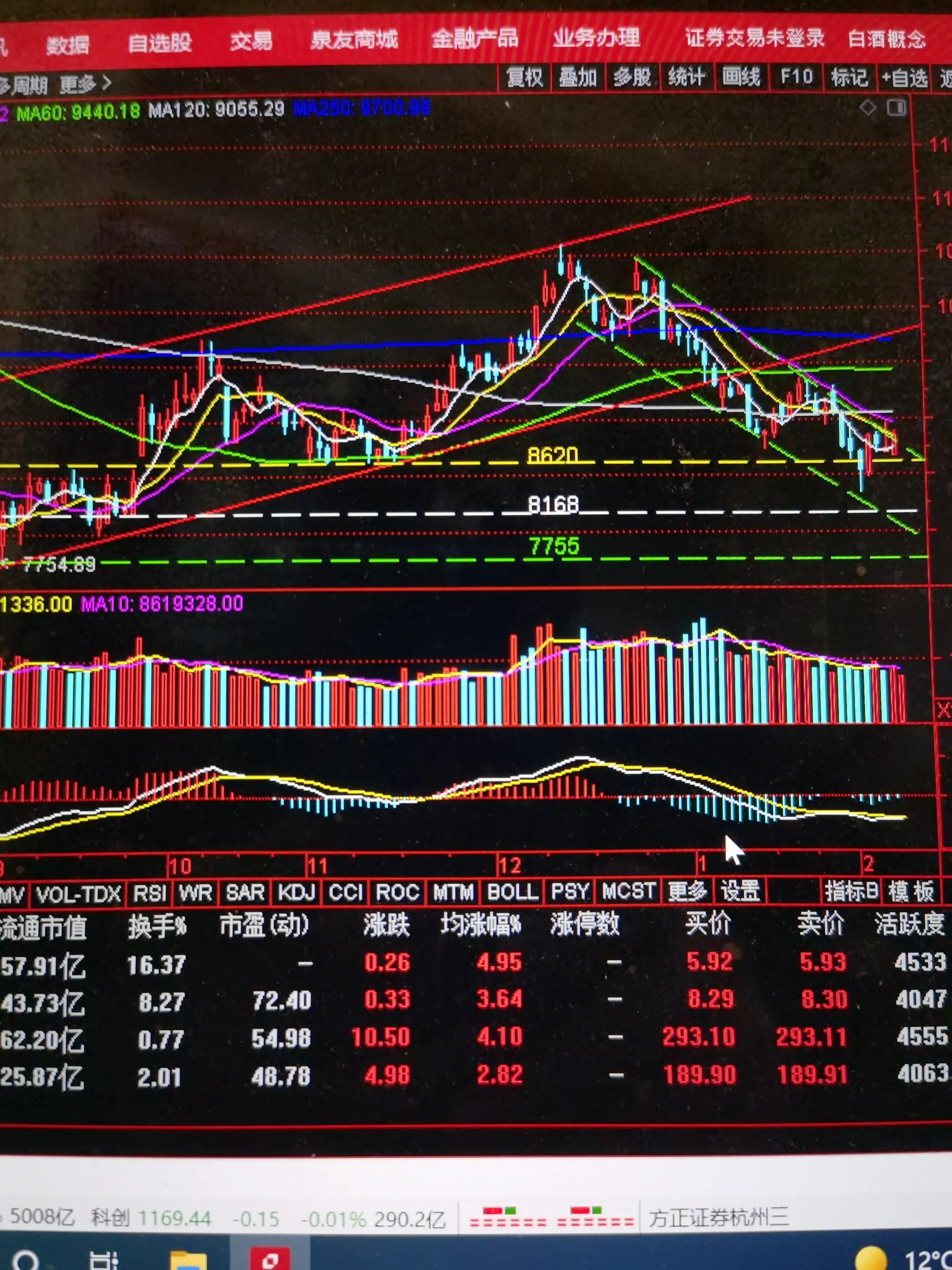 东财、比亚迪、宁王、中国平安、海联汇金、五粮液几中环股份见解