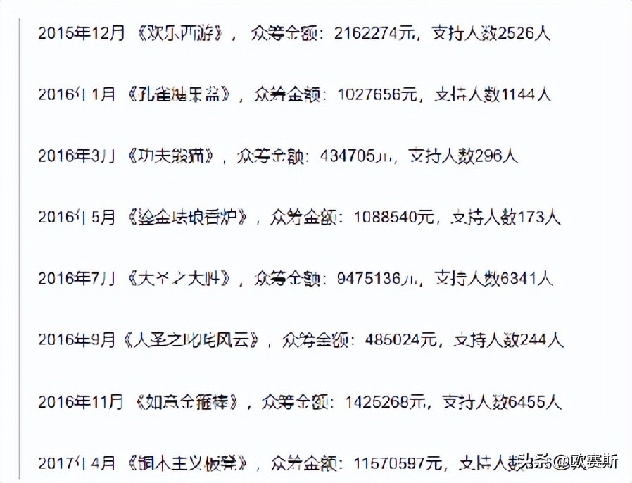 铜师傅上市,铜师傅的利润空间