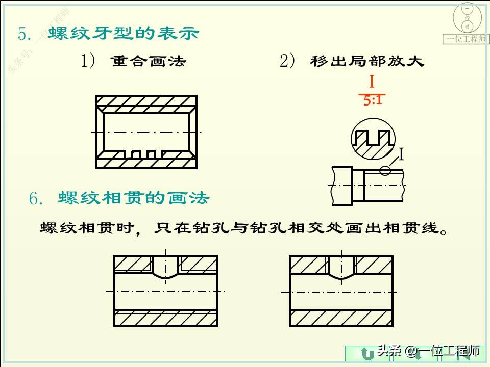 螺纹的5要素分别是什么,螺纹的规定画法和标注方法