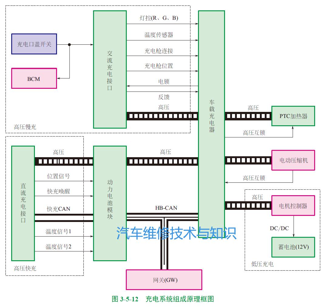 电动汽车无线充电利用了啥原理,电动汽车充电系统的结构工作原理