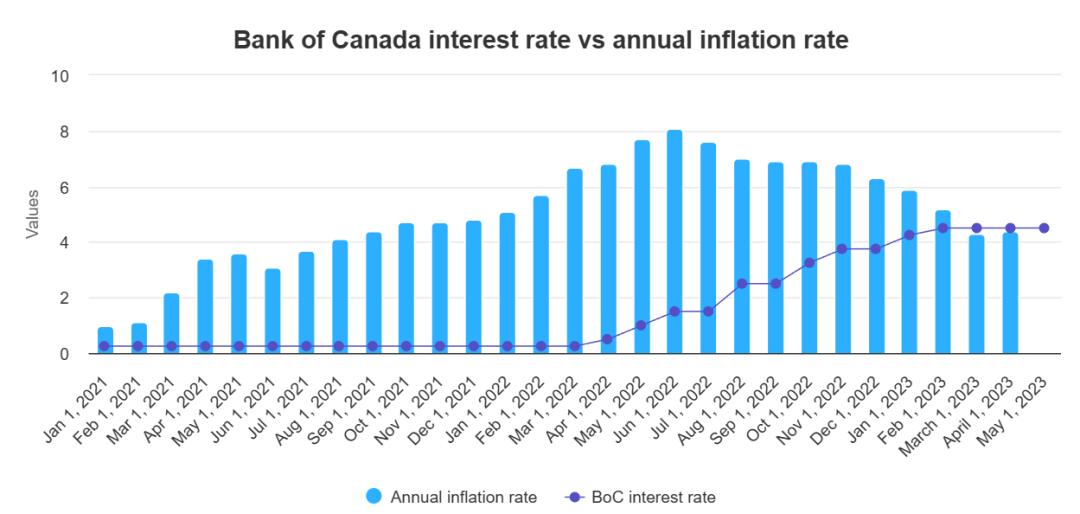 固定基准利率和浮动利率的区别,基准利率是固定利率还是浮动利率