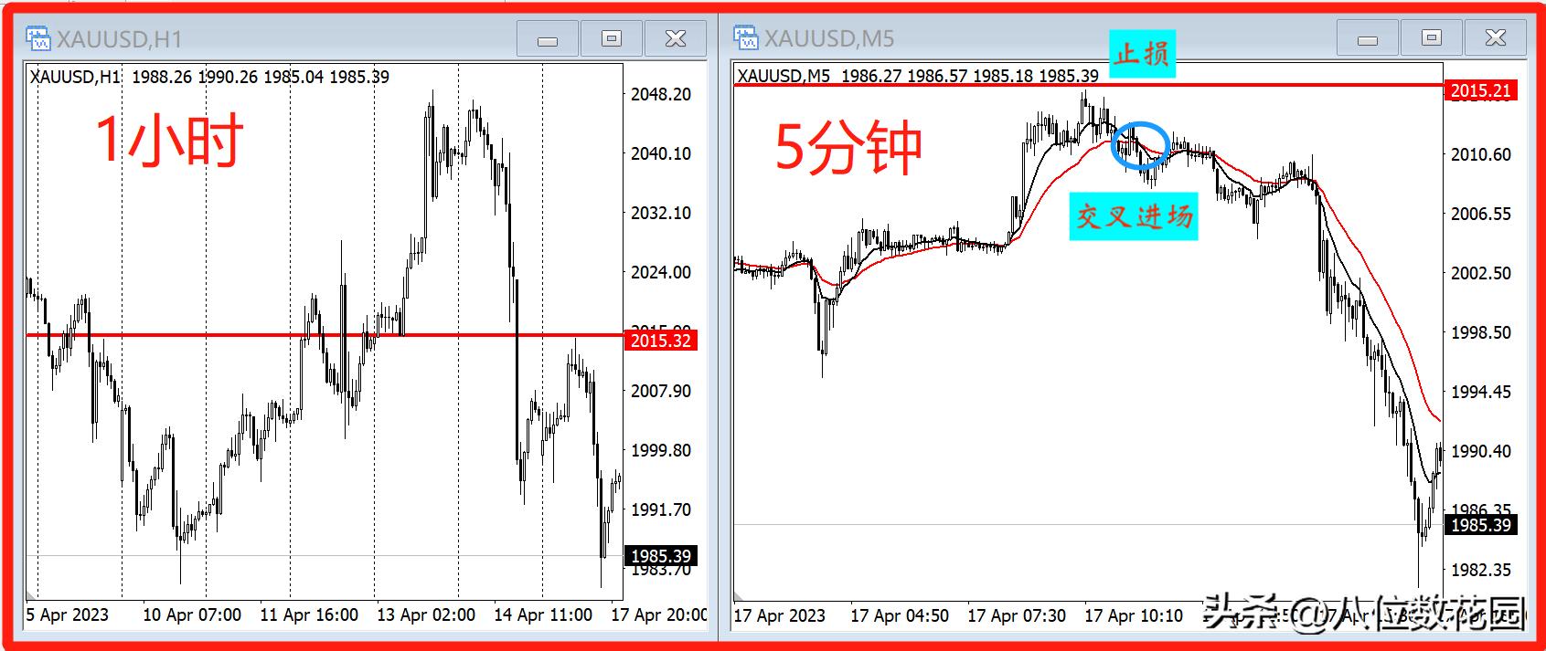 大级别突破小级别回调进场,大级别分型操作方法