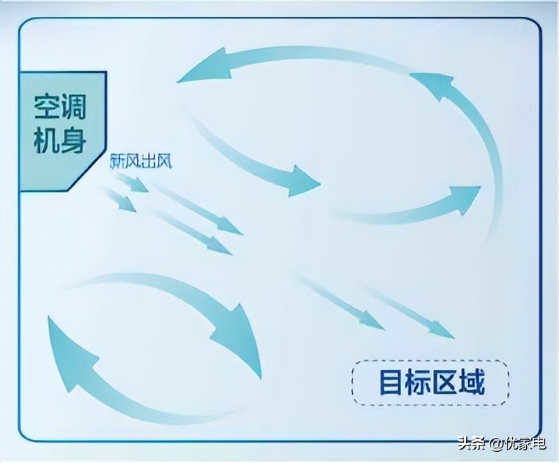 海信空调引领空调行业新风尚,海信新风空调首个推出