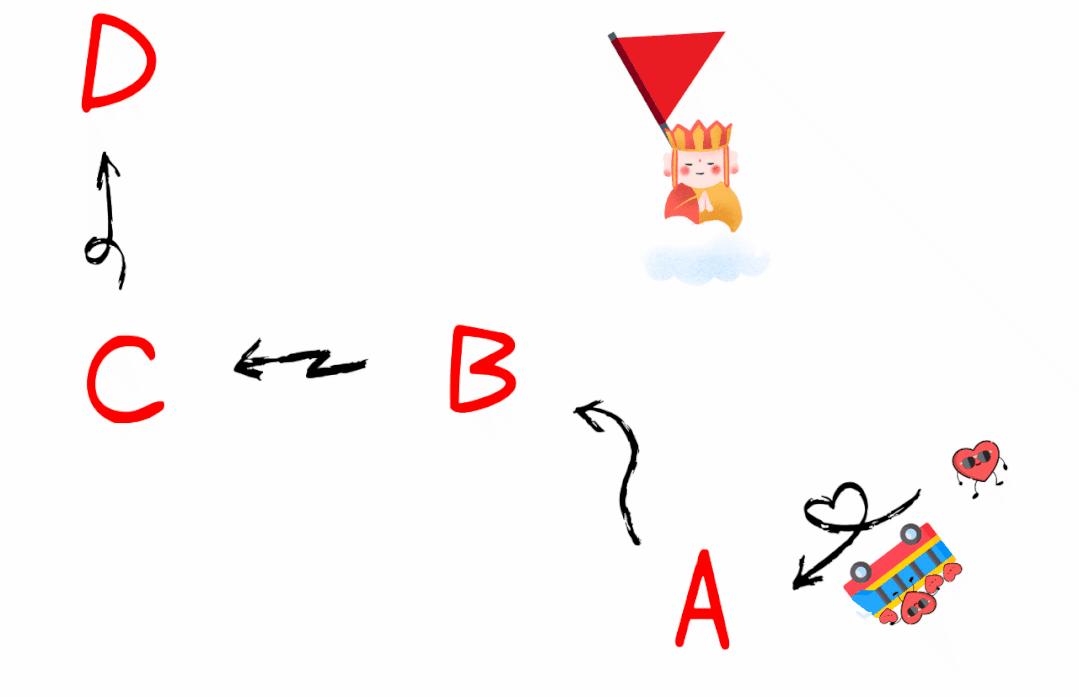 点击抖音屏幕有小红心是怎么回事,抖音上的小红心到底有什么用