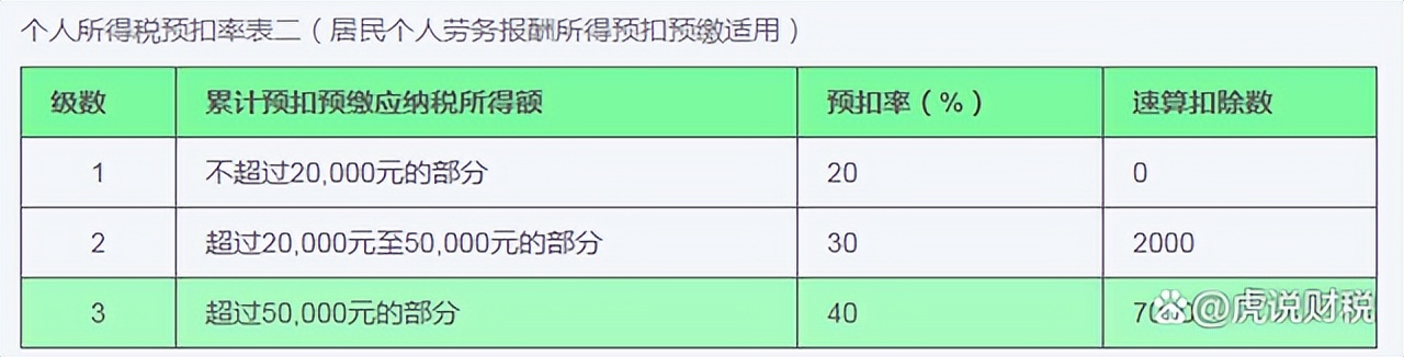 代扣代缴劳务报酬个税如何计算,代扣个人所得税返还手续费怎么算