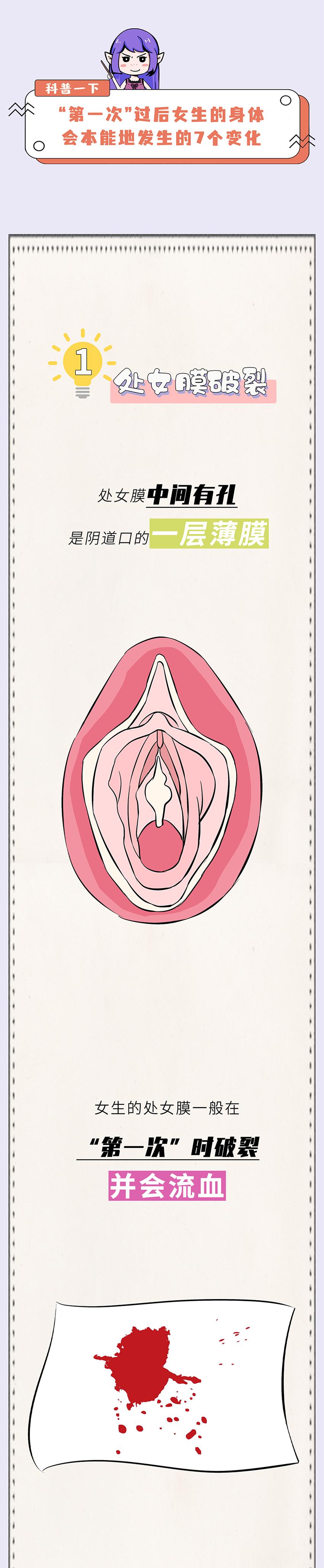 女生长大后身体会有什么变化,女孩每个年龄段的身心变化