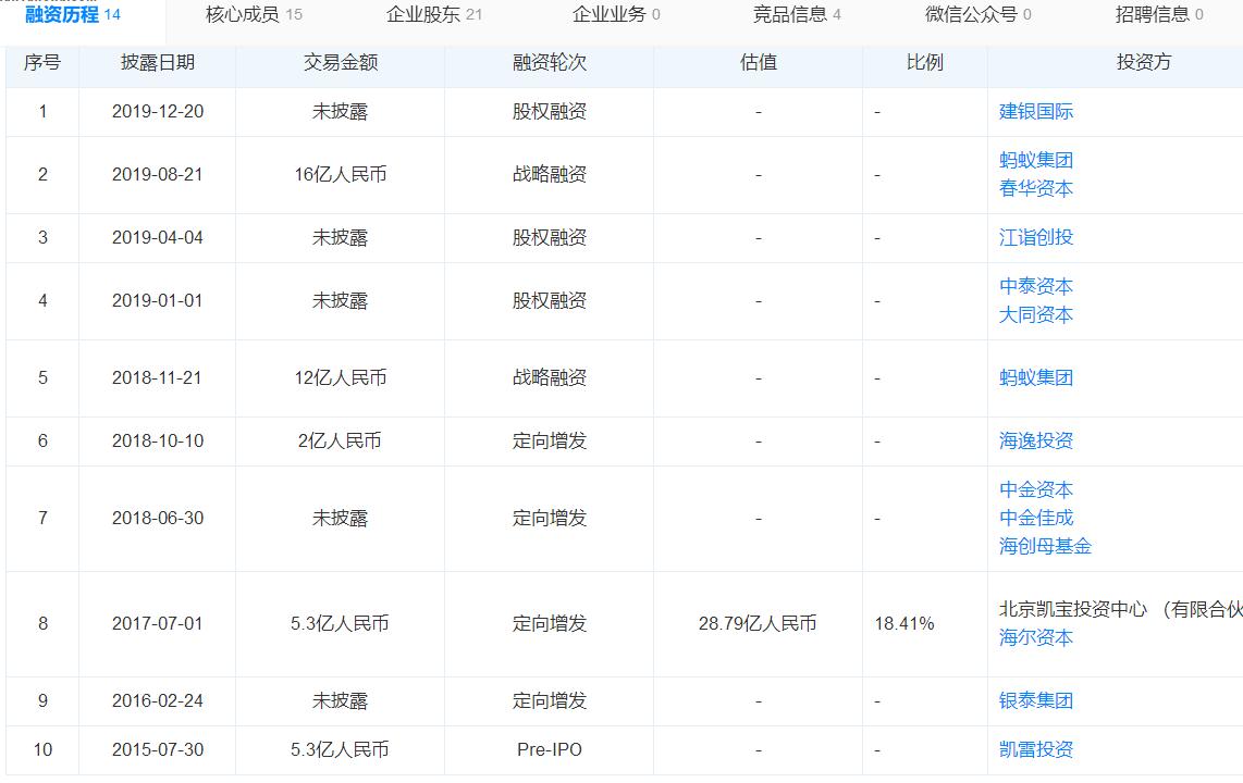 友宝营收,友宝最新融资