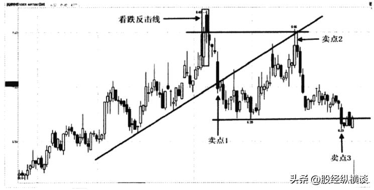 一位股民的告白最后的庄家,一位交易高手的临别告白完整版