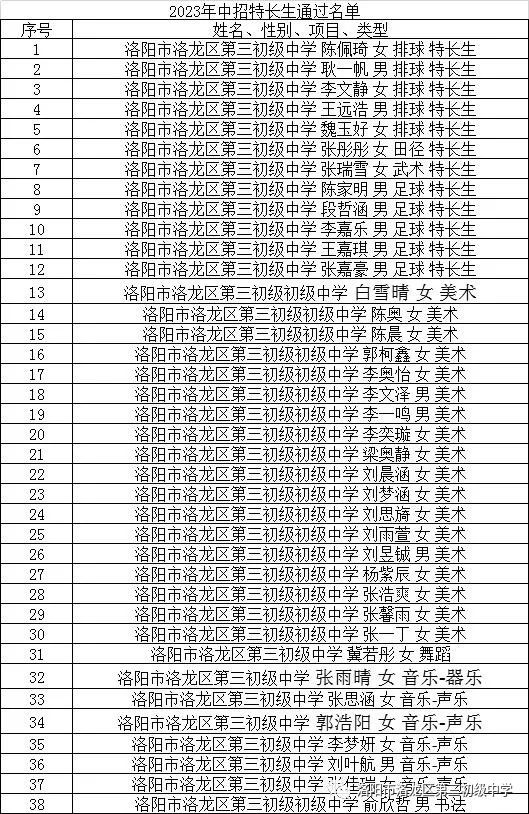 素质教育结硕果,素质教育特色学校创建实施方案