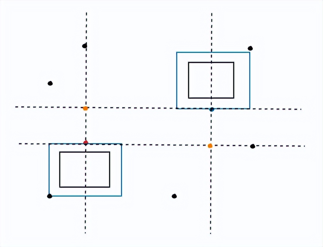 关联线探究，如何连接流程图的两个节点