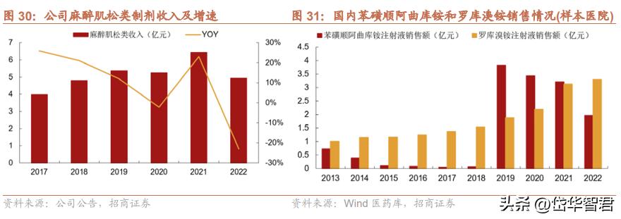 仙琚制药高端制剂国际化建设项目,仙琚制药甾体激素