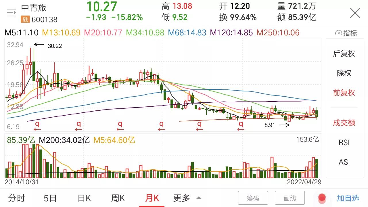 旅游酒店题材股,旅游酒店股是不是题材股