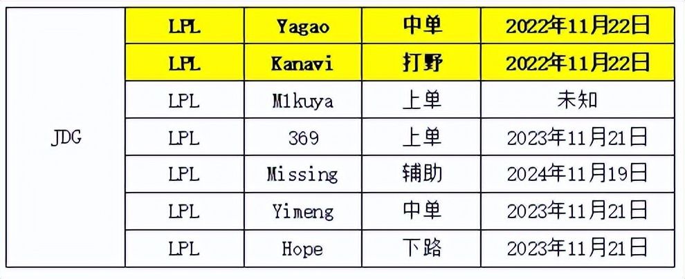 lpl转会期rng与lng轮换,s12转会期lpl