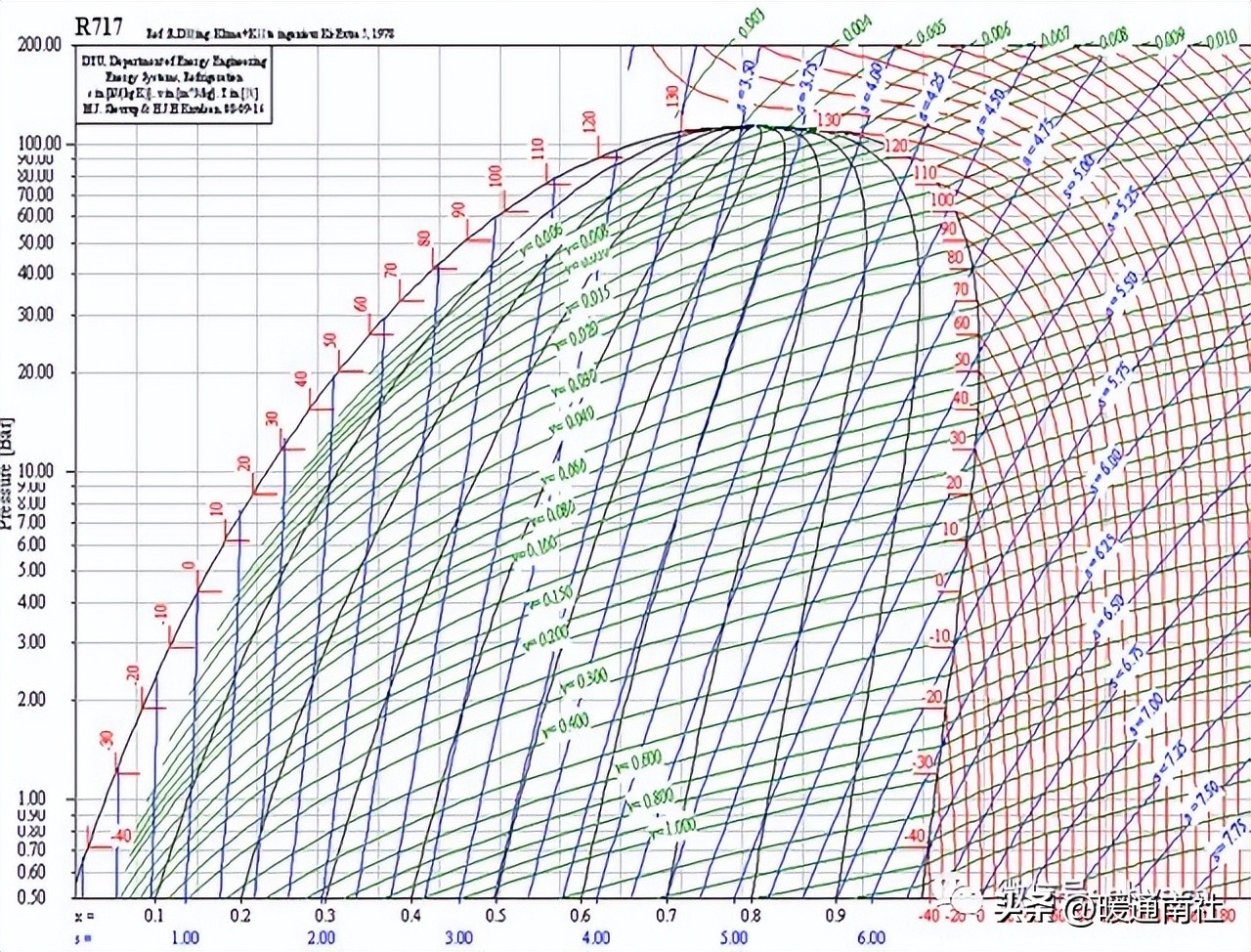 制冷剂加什么润滑油,制冷剂对应冷冻油
