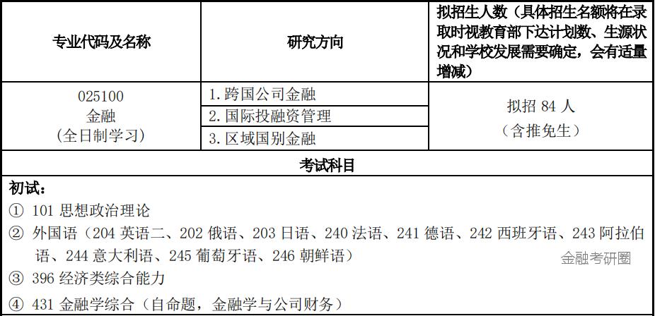 上海外国语大学金融专硕复试结果,上海外国语大学金融专硕费用