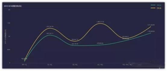 外卖怎么做团餐,外卖团餐怎么拓展业务