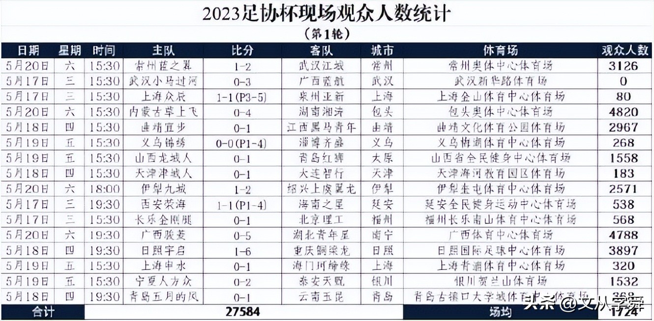 青岛足球比分视频,5球狂胜青岛海牛
