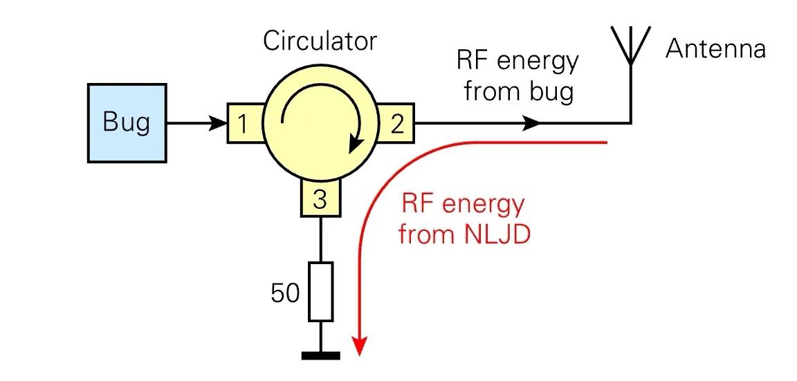 3招对抗非线性结检测器，看*听窃**器如何反检测