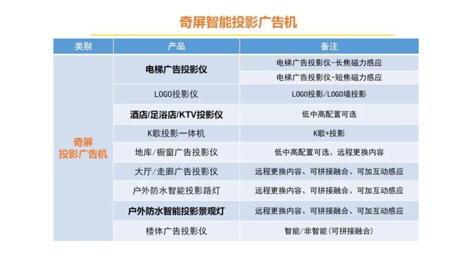 壁挂式触摸屏广告机,奇屏电梯投影广告机