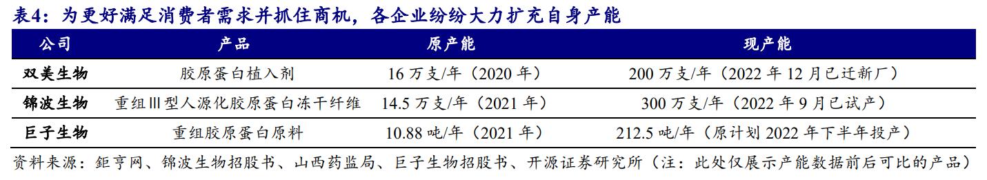 鑳跺師铔嬬櫧鍥藉唴宸蹭笂甯傜殑鍏,鑳跺師铔嬬櫧鑳藉惁鎴愪负璺ㄨ秺鍛ㄦ湡鍘熸枡