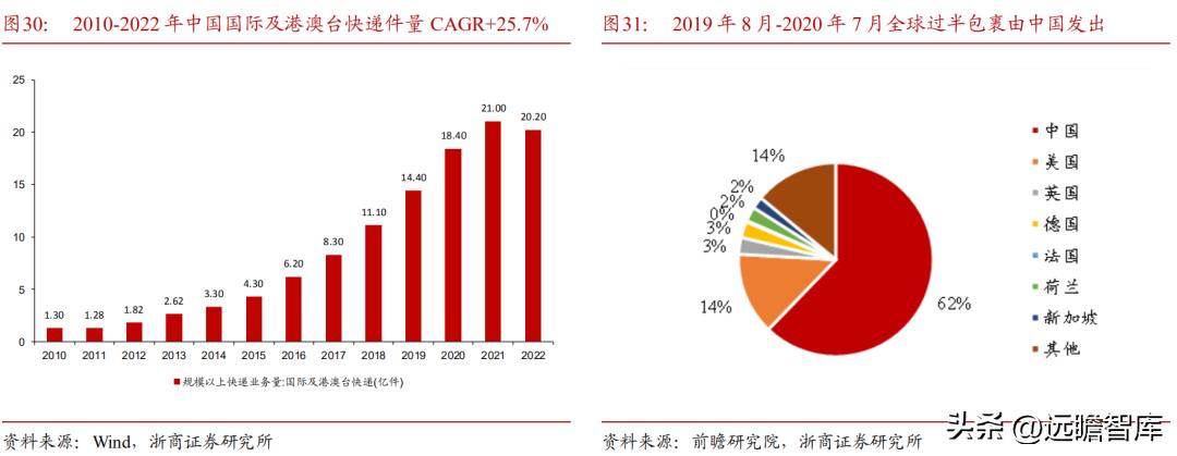 顺丰控股物流价值,顺丰控股最近消息
