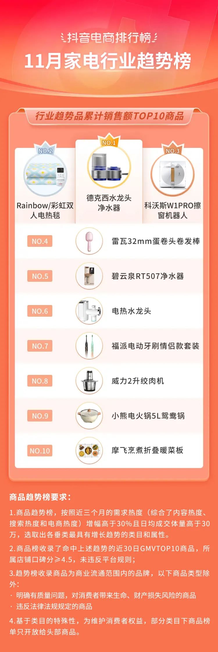 抖音电商年度10大关键词,2020抖音电商总结