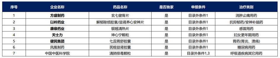 中药产业链投资逻辑,中药行业发展的建议