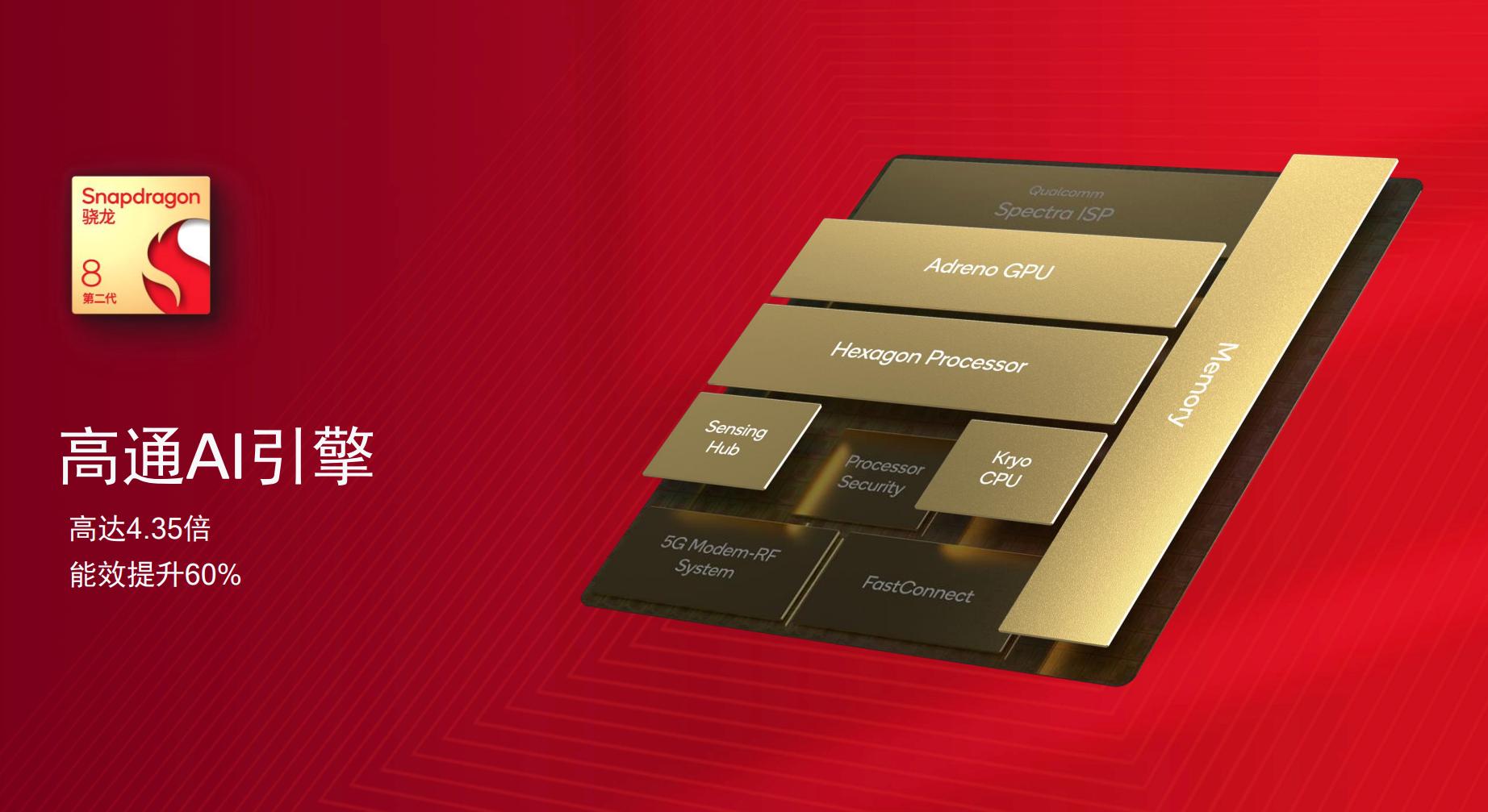 除了绝对性能之外,第二代骁龙8还有什么可聊?