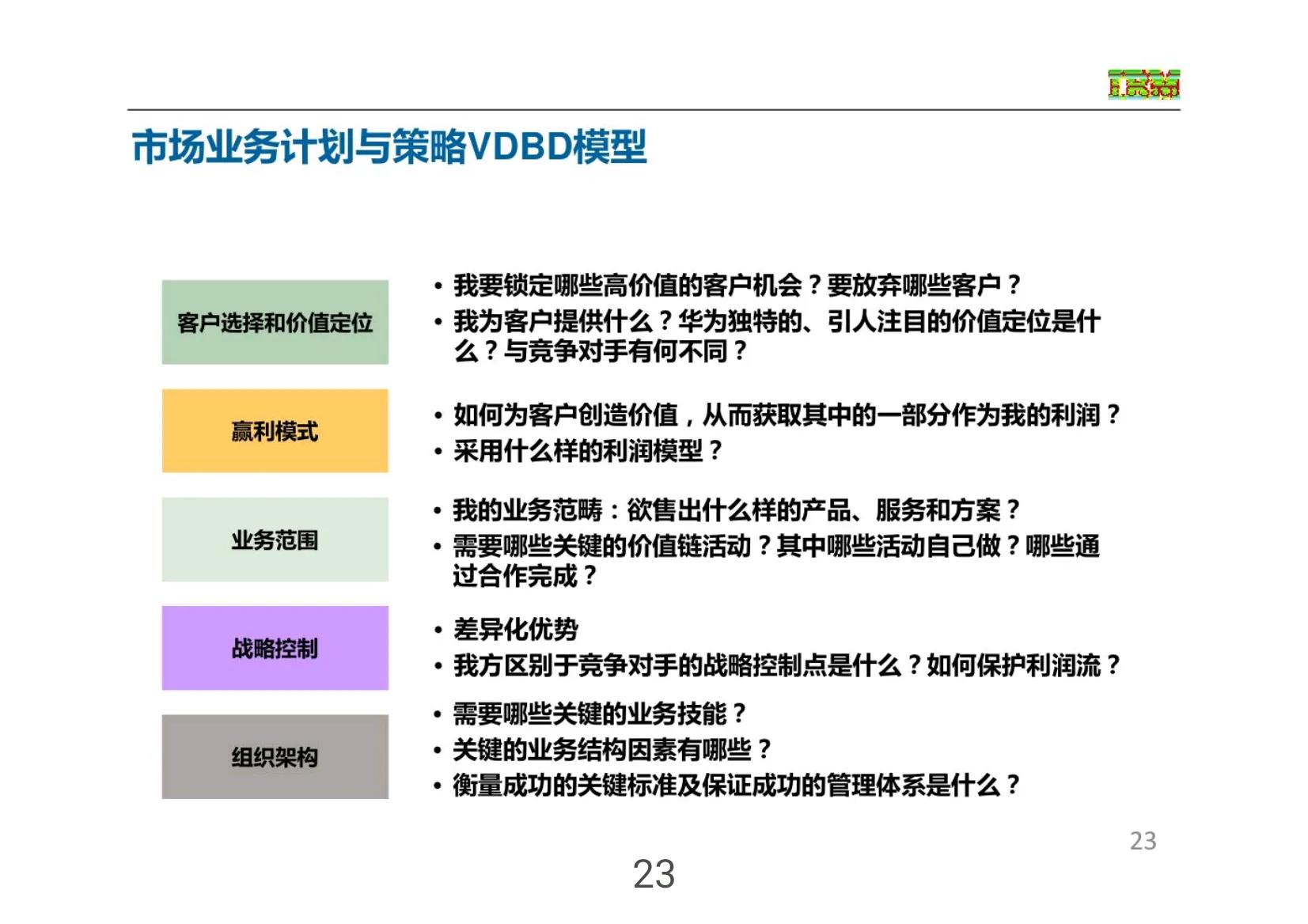 华为最新营销方案,华为免费营销方案