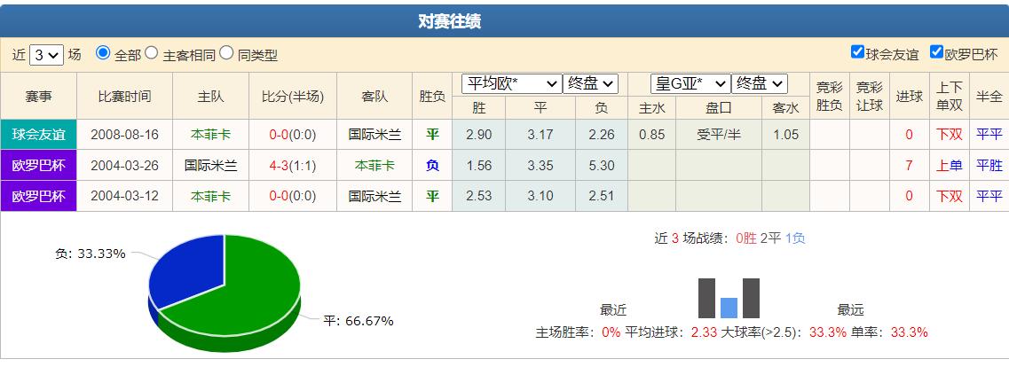 竞彩欧赔分析技巧,竞彩必学欧赔十大技巧