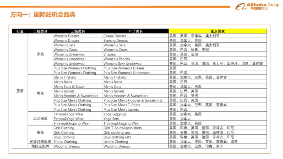 阿里巴巴国际站报告,阿里巴巴国际站店铺报告