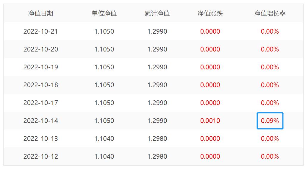 债券基金净值突然升高会赚钱吗,为啥我买的债券基金一直跌