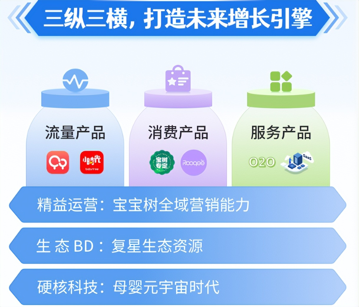 宝宝树孕育每日变化,宝宝树孕育实例