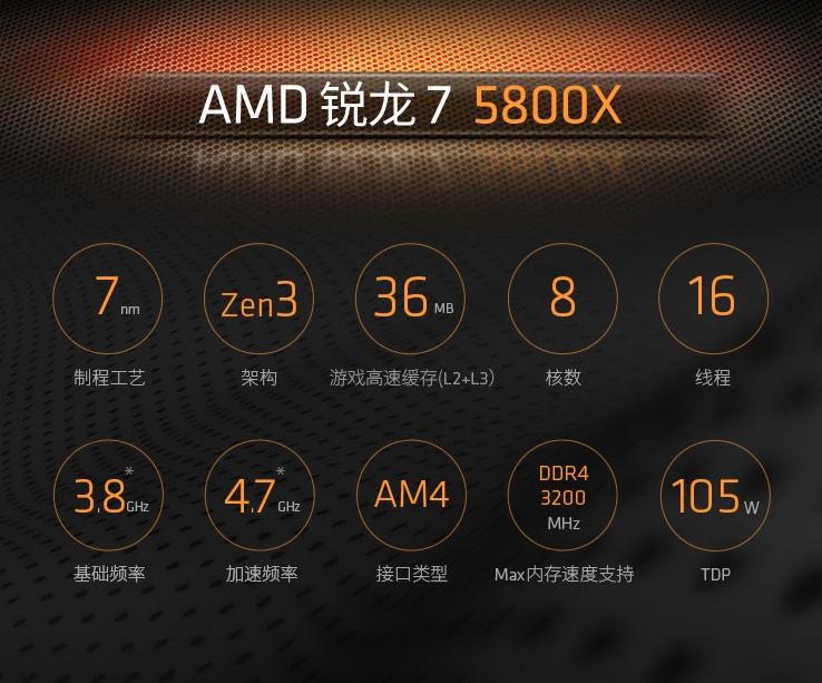 amd锐龙75800x讲解,amd锐龙75800x怎么配