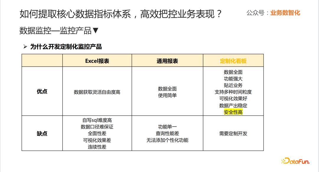 o2o平台搭建,o2o行业运营