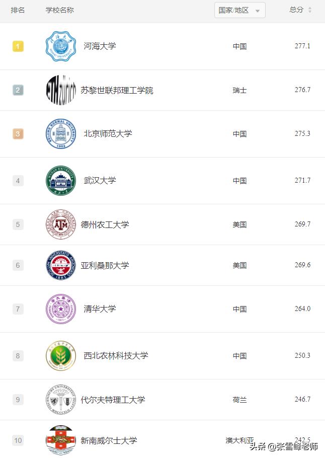 世界排名第一的计算机专业,华南理工大学世界排名第一的专业