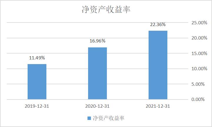 四川路桥买入评级,重庆路桥增持