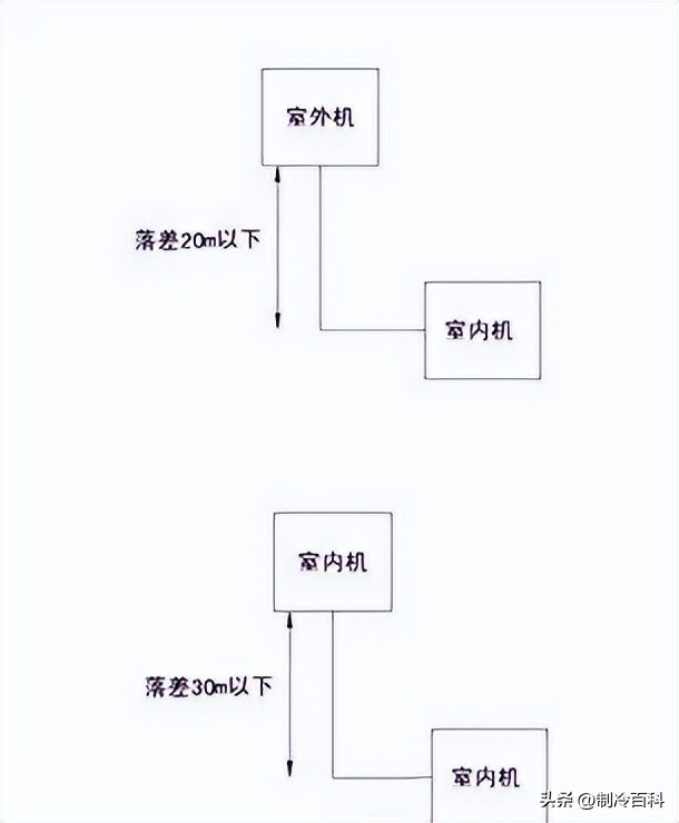 双级压缩系统压缩机老是缺油,怎么判断汽车空调压缩机缺油