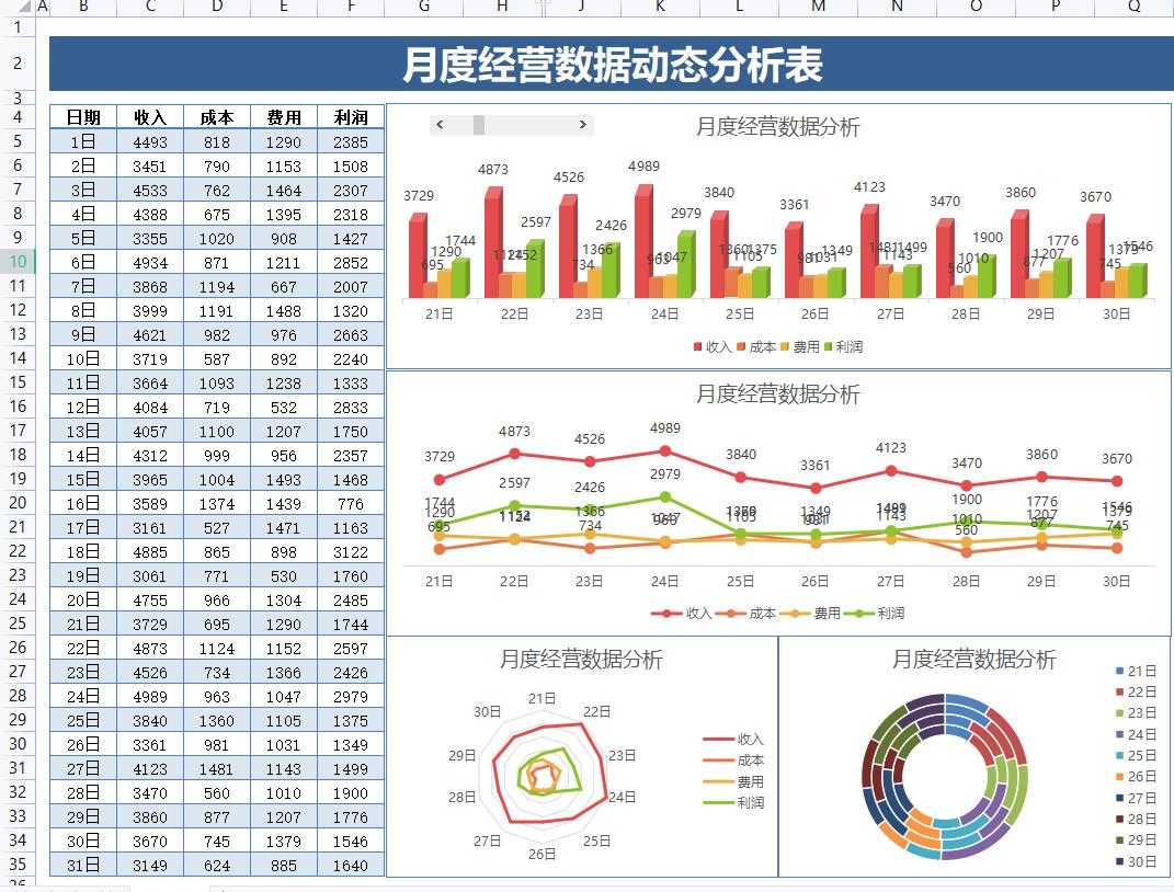 财务经理：连财务报表都不会做，就不是一个好会计！收藏备用。
