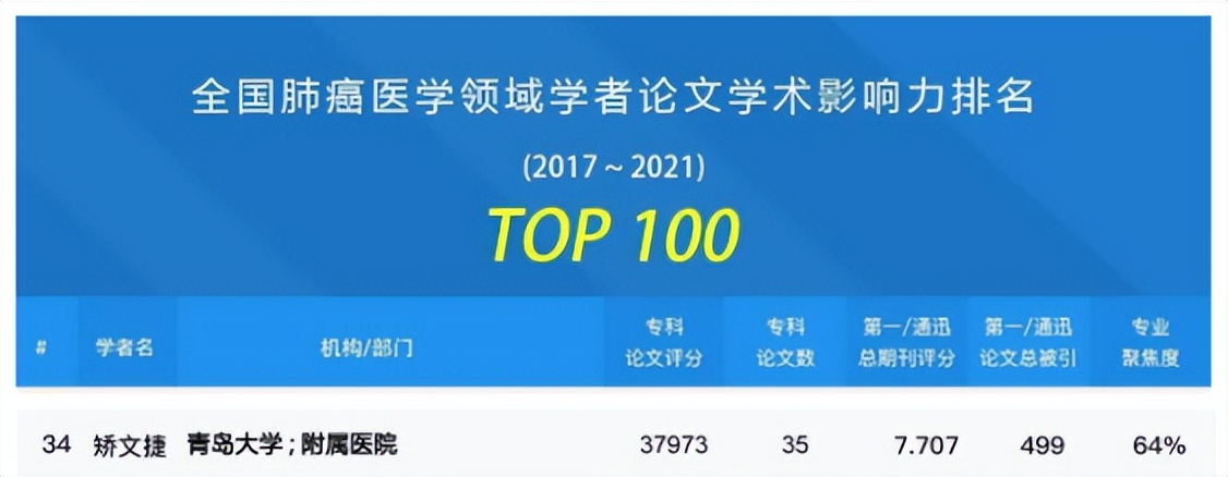 中国医学科学院肺癌专家,青岛地区治疗癌症的知名专家